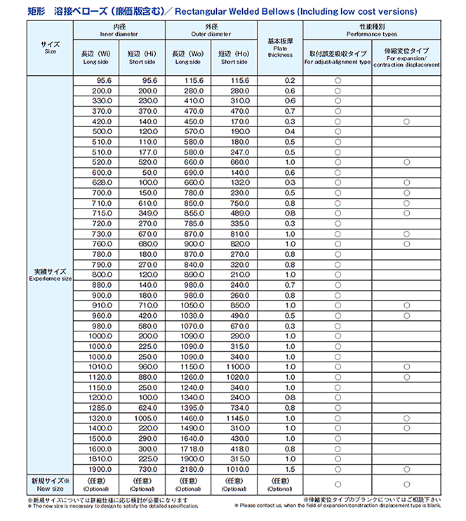 矩形ベローズ｜金属ベローズ・真空バルブ・真空機器開発の入江工研